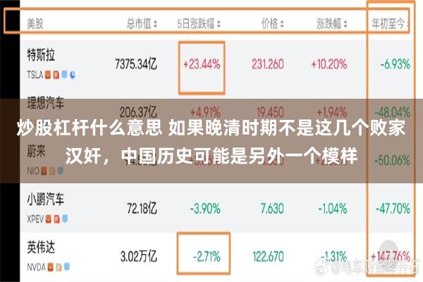 炒股杠杆什么意思 如果晚清时期不是这几个败家汉奸，中国历史可能是另外一个模样