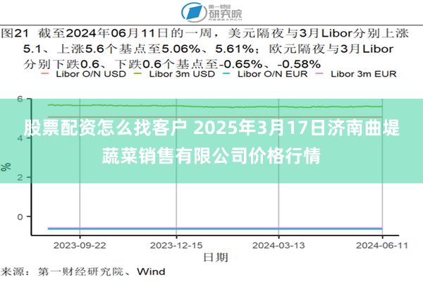 股票配资怎么找客户 2025年3月17日济南曲堤蔬菜销售有限公司价格行情