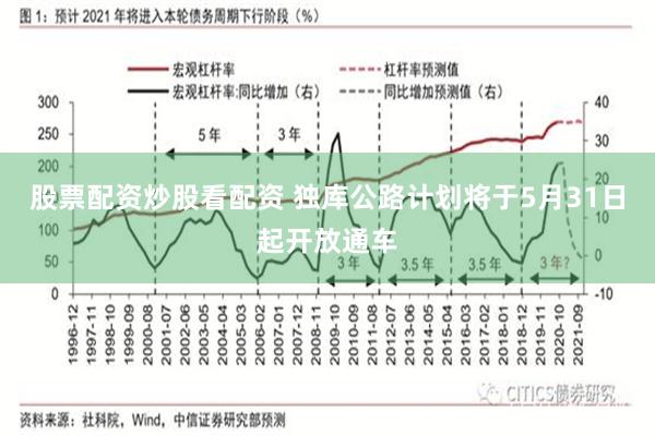 股票配资炒股看配资 独库公路计划将于5月31日起开放通车