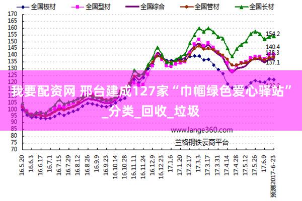我要配资网 邢台建成127家“巾帼绿色爱心驿站”_分类_回收_垃圾